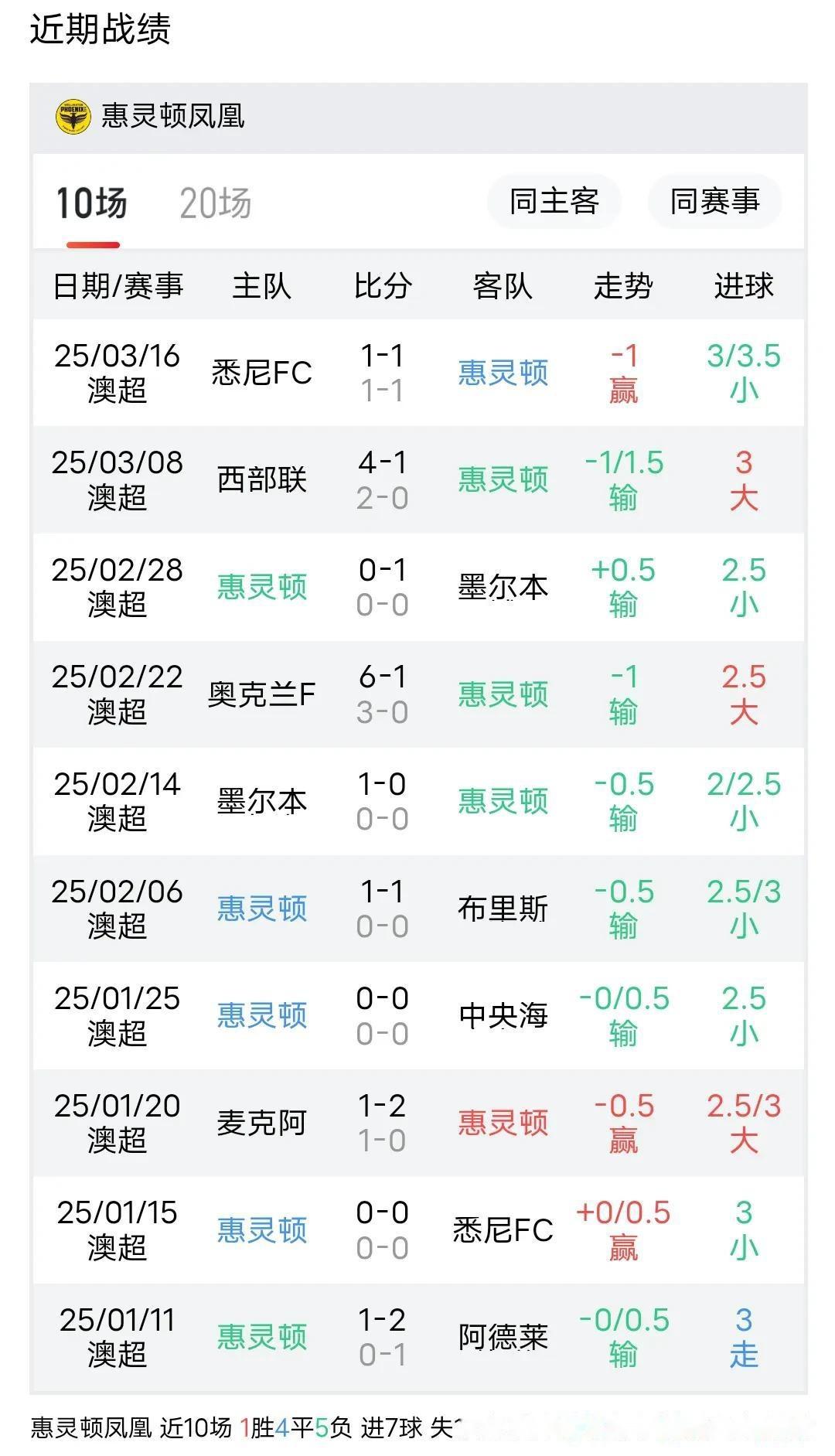九游体育-包含布宜诺斯艾利斯独立中场大将伤愈复出，战西悉尼流浪者阵容稳固的词条