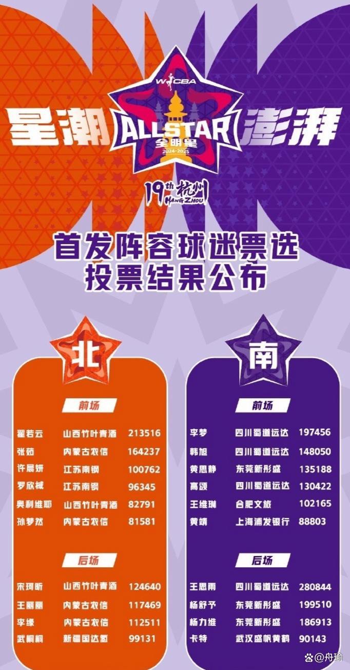 中国反兴奋剂中心官宣：广东吉伦沃特+新疆哈雷尔违规均会被禁赛
