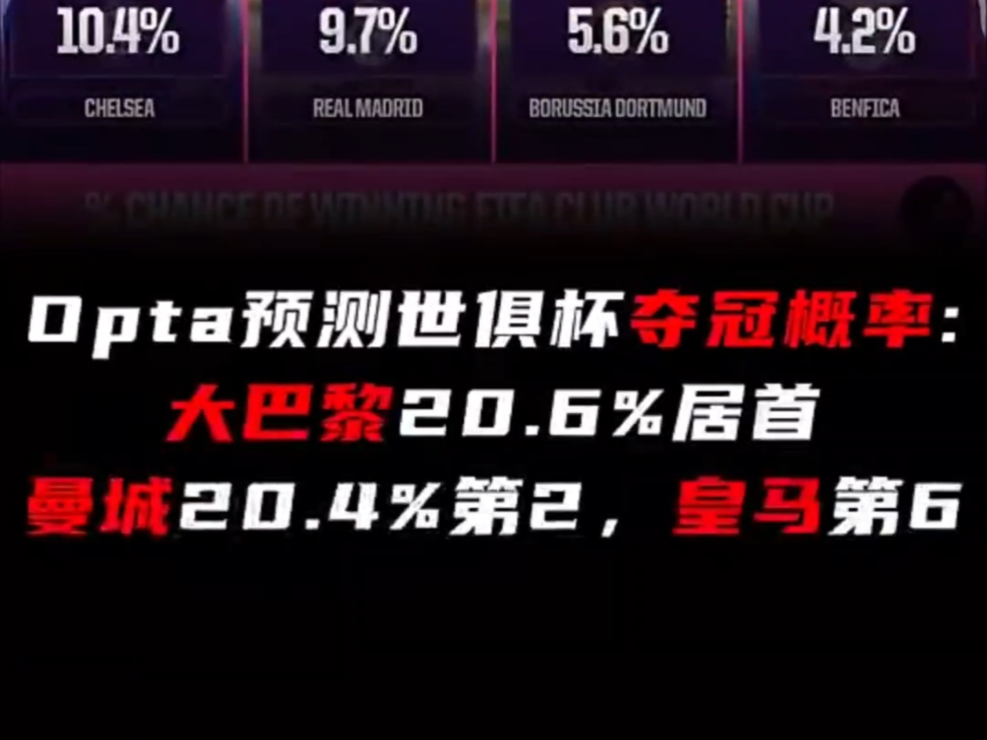 九游体育-世俱杯夺冠概率：欧洲球队包揽前八曼城领跑巴黎第2的简单介绍