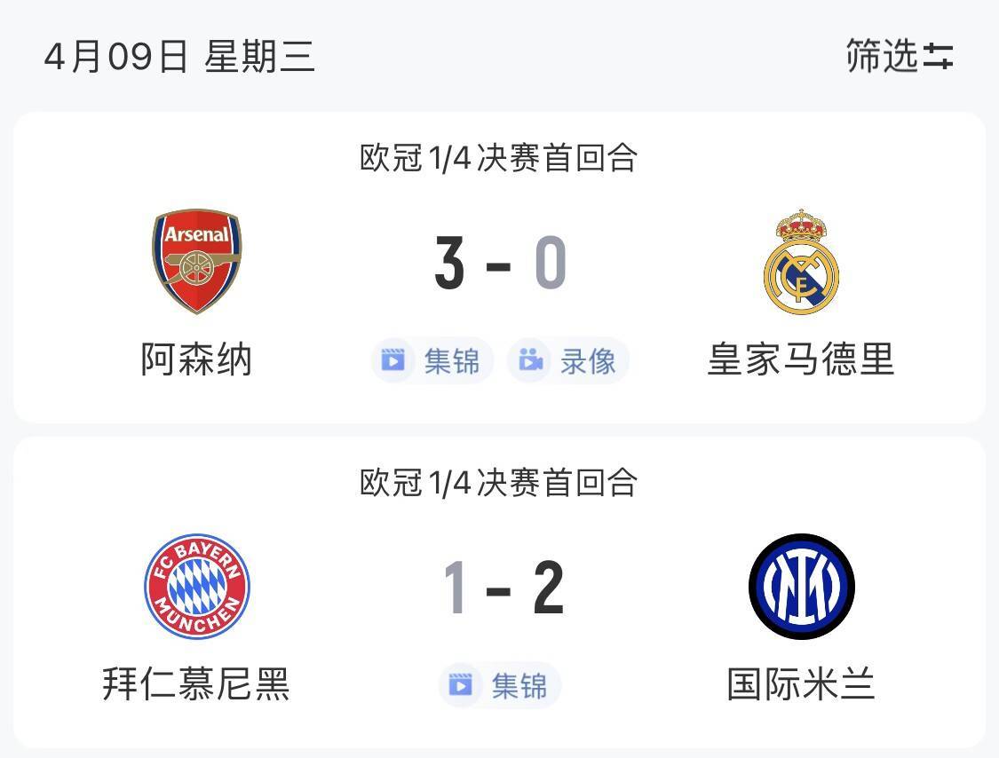 欧冠夺冠赔率：巴萨1赔4居首大巴黎皇马紧追