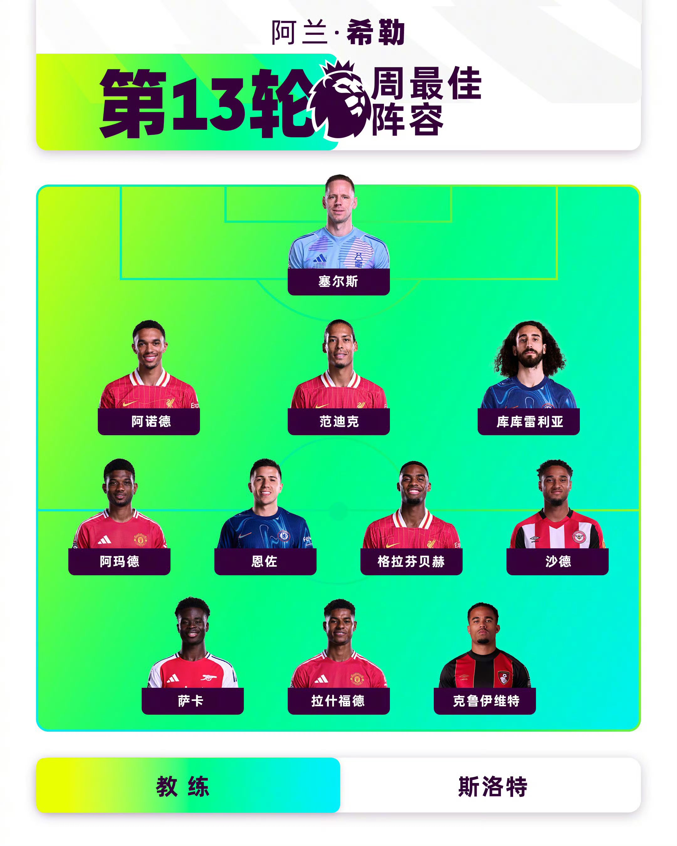 九游体育-一日英超动向：阿尔特塔买7名蓝军球员，曼联买完“老詹”会再买