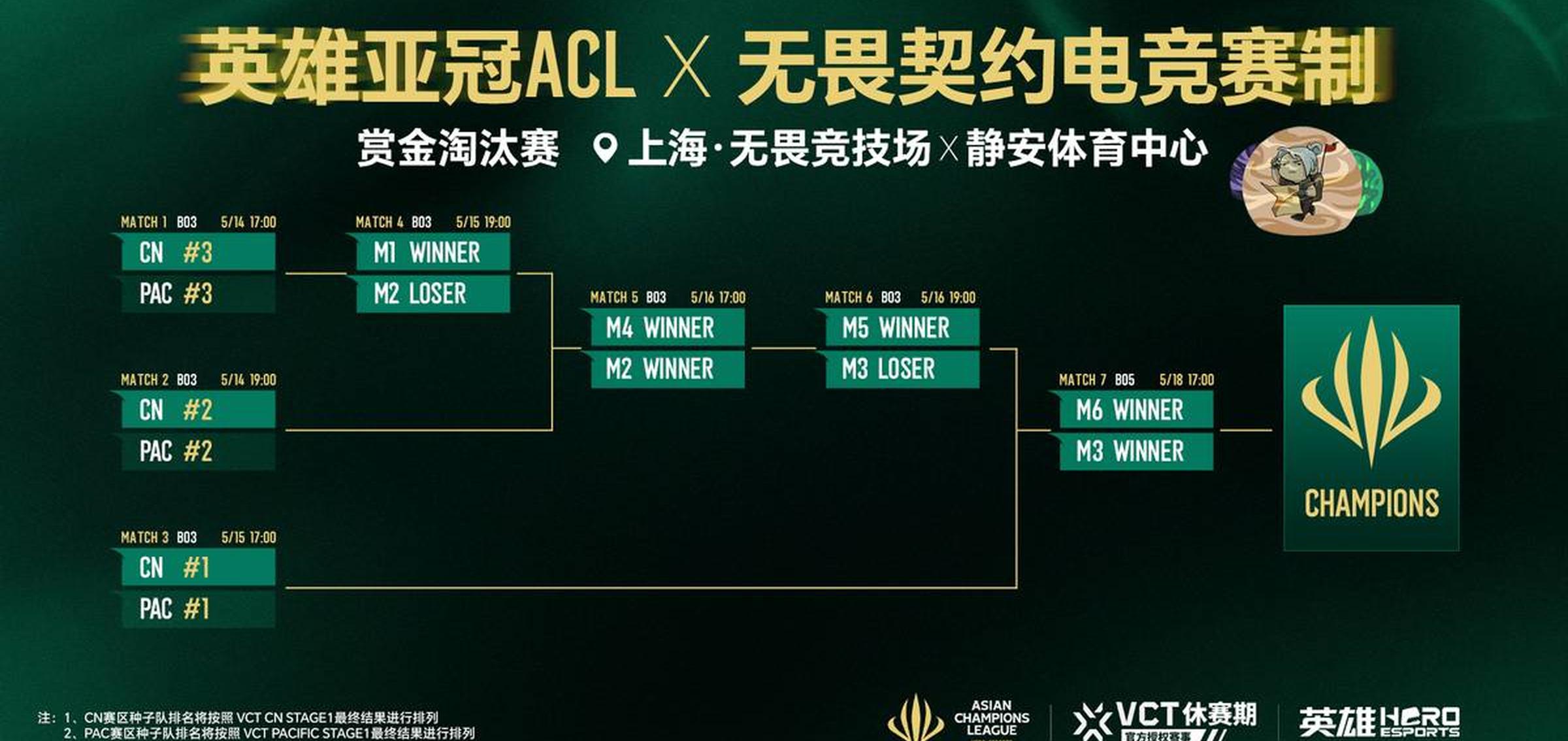 亚洲规模最大的电竞赛事！首届英雄亚冠联赛ACL正式启动的简单介绍