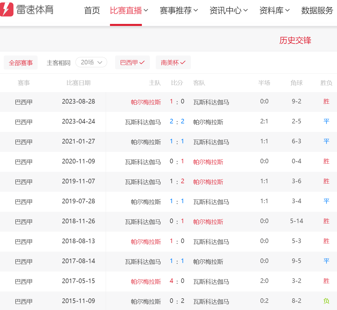 九游体育-吕迪格、门迪、恩德里克、卡马文加仍缺席皇马合练