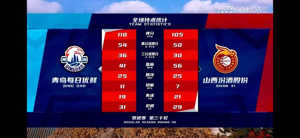 球队连胜，主教练盼望冲击季后赛
