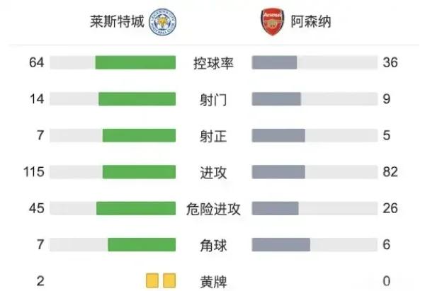 九游体育-莱斯特城逆转胜利，积分榜稳固排名第三
