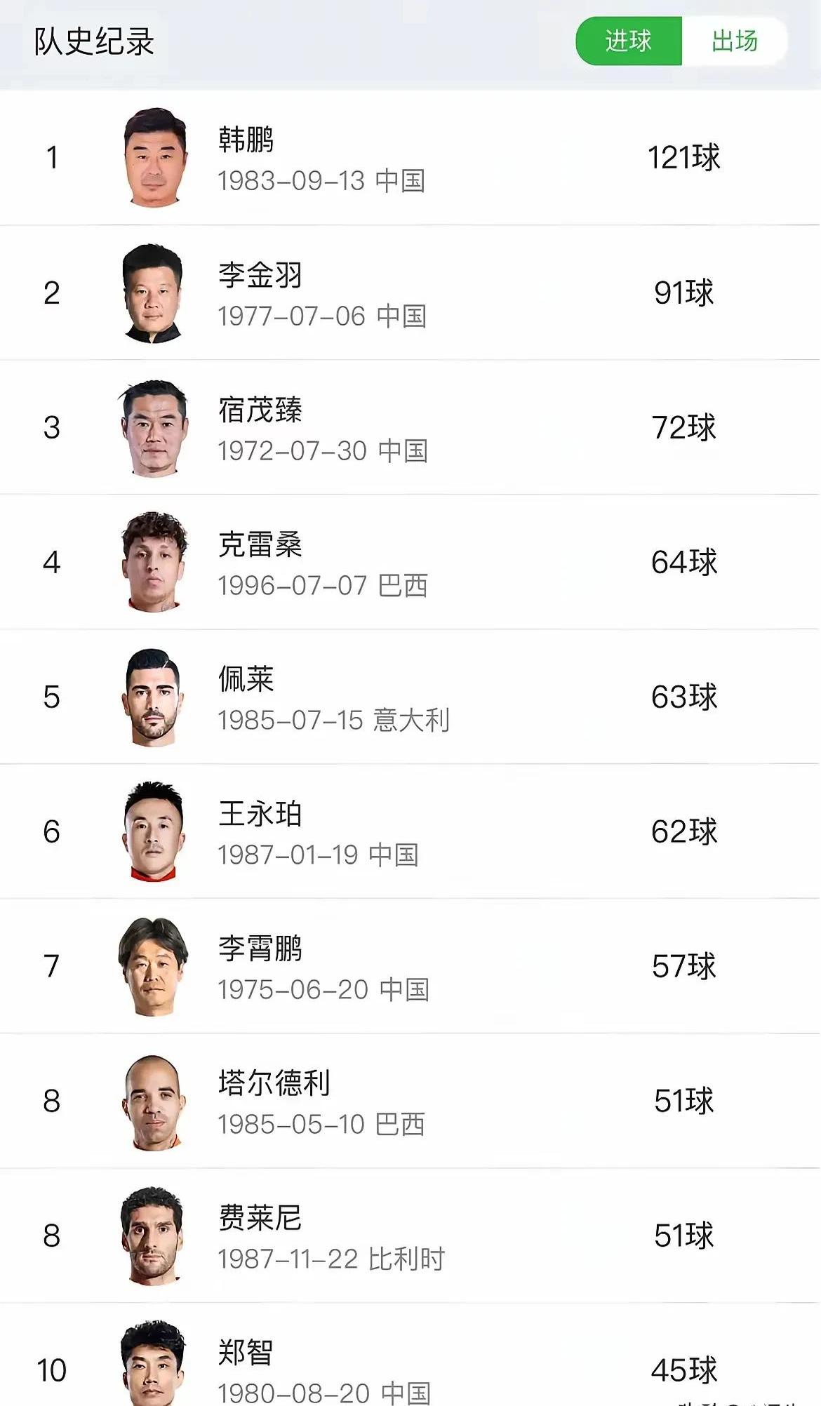 精英球员迎来自己的里程碑时刻