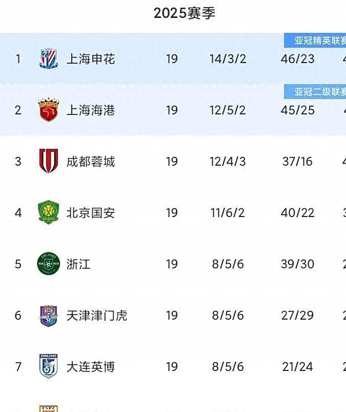 捷克尤文斯蒂斯遭受主场失利，保级希望日渐渺茫