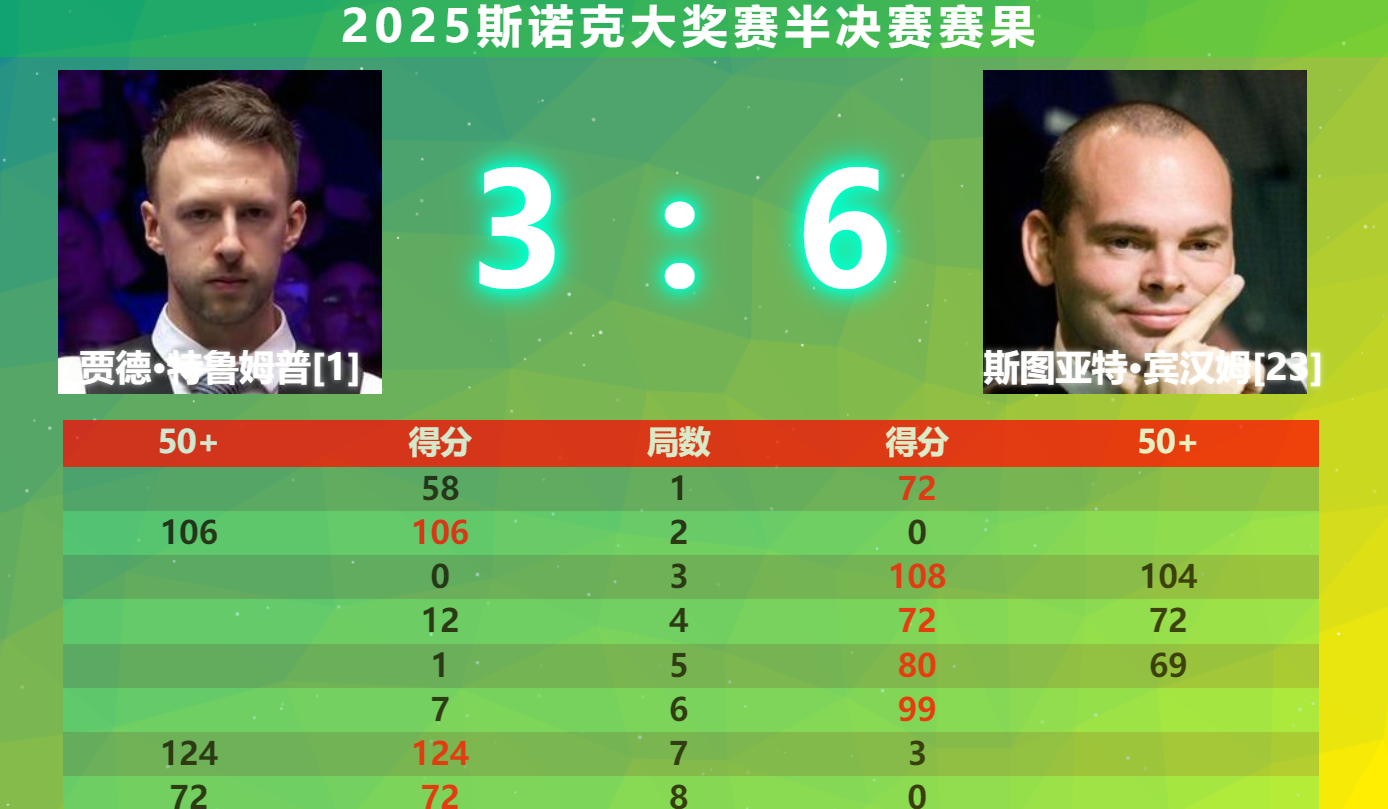 斯洛文尼亚力克对手，欧洲杯资格赛形势看涨